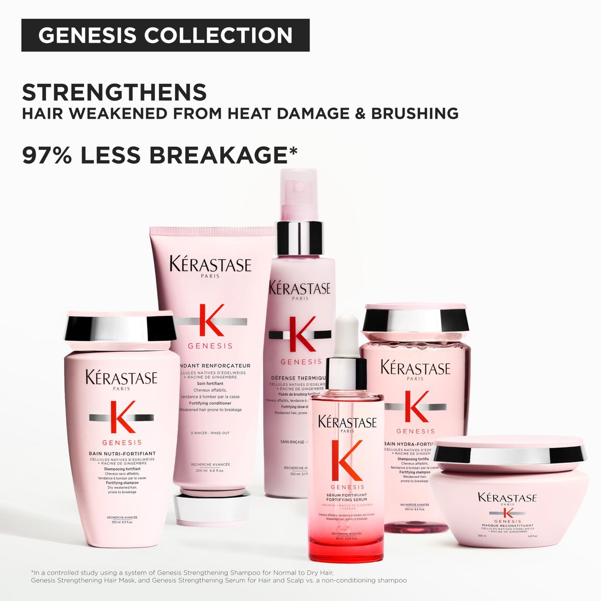 KERASTASE Genesis Hair Mask – Anti-Breakage & Strengthening Mask for Weak or Damaged Hair, Nourishes, Detangles, and Hydrates, 6.8 Fl Oz Avelisse