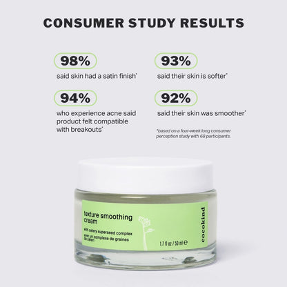Cocokind Texture Smoothing Cream - Face Moisturizer with Squalane, Celery Seed & Cucumber - Hydrating Face Lotion for Smooth, Glowing Skin Avelisse