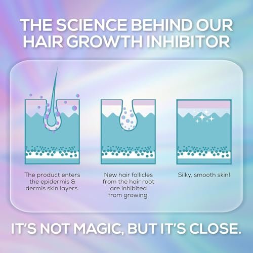 VENUS VISAGE Hair Inhibitor 50ml - Upgraded Non-Irritating Hair Growth Spray for Face, Body, Arms, Armpits, Legs | Men & Women Avelisse