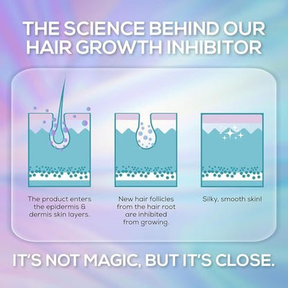 VENUS VISAGE Hair Inhibitor 50ml - Upgraded Non-Irritating Hair Growth Spray for Face, Body, Arms, Armpits, Legs | Men & Women Avelisse