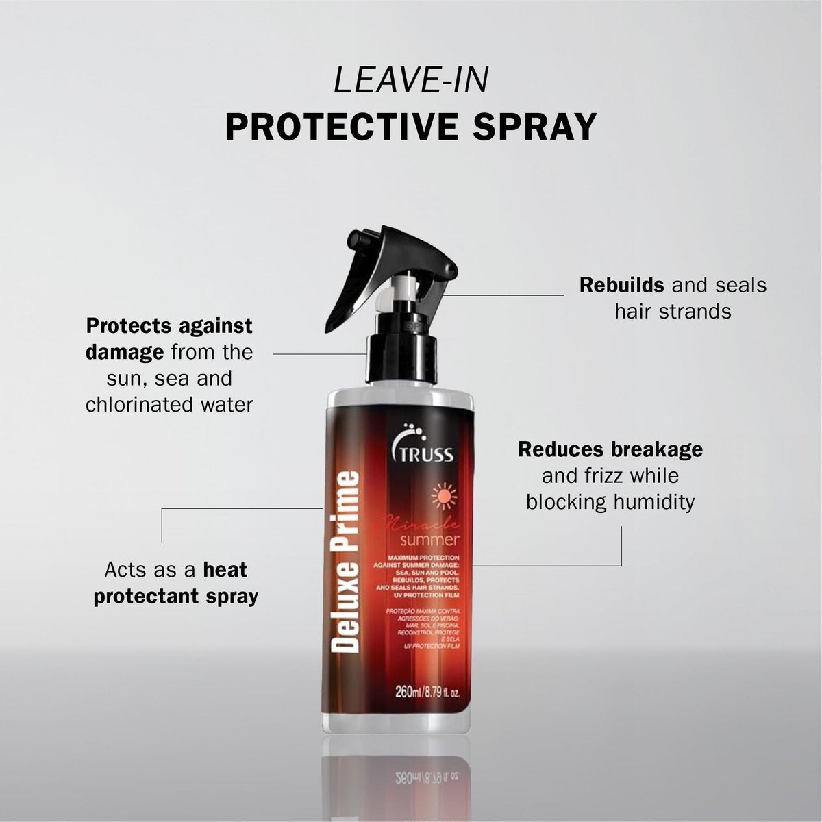TRUSS Deluxe Prime Summer Hair Treatment – 8.79 oz | Protect & Repair Sun, Ocean & Pool Damage Avelisse