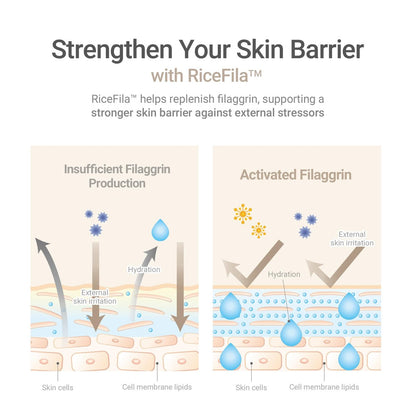 HAYEJIN RiceFila Milk Toner for Glass Skin – 2-in-1 Hydrating Korean Rice Toner with Niacinamide, 8 Hyaluronic Acids & 6 Peptides – Dual Phase Lightweight Rice Bran Facial Toner 5.07 fl oz Avelisse