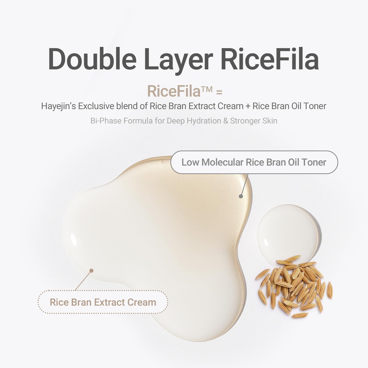 HAYEJIN RiceFila Milk Toner for Glass Skin – 2-in-1 Hydrating Korean Rice Toner with Niacinamide, 8 Hyaluronic Acids & 6 Peptides – Dual Phase Lightweight Rice Bran Facial Toner 5.07 fl oz Avelisse