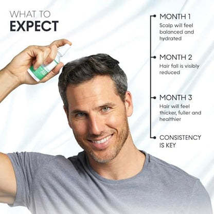 Scalp Delivery AM/PM GHK-CU Peptide Hair Growth Serum | DHT Blocker with Stem Cells, Redensyl, Capixyl, Anagain, Procapil | Multi-Peptide Serum for Hair Density | 2 x 30 mL Avelisse