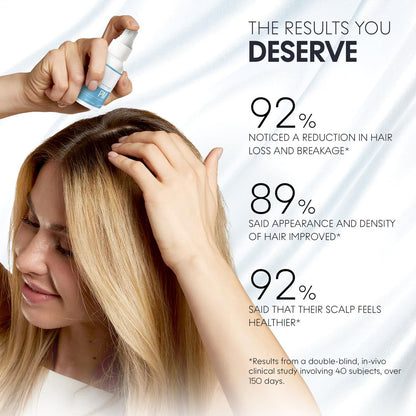 Scalp Delivery AM/PM GHK-CU Peptide Hair Growth Serum | DHT Blocker with Stem Cells, Redensyl, Capixyl, Anagain, Procapil | Multi-Peptide Serum for Hair Density | 2 x 30 mL Avelisse