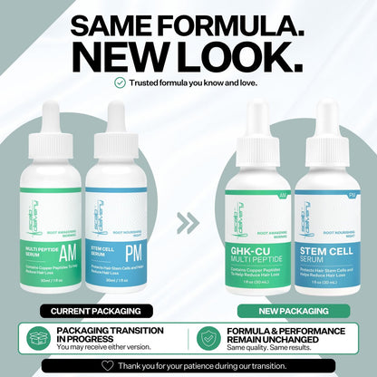 Scalp Delivery AM/PM GHK-CU Peptide Hair Growth Serum | DHT Blocker with Stem Cells, Redensyl, Capixyl, Anagain, Procapil | Multi-Peptide Serum for Hair Density | 2 x 30 mL Avelisse