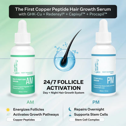 Scalp Delivery AM/PM GHK-CU Peptide Hair Growth Serum | DHT Blocker with Stem Cells, Redensyl, Capixyl, Anagain, Procapil | Multi-Peptide Serum for Hair Density | 2 x 30 mL Avelisse
