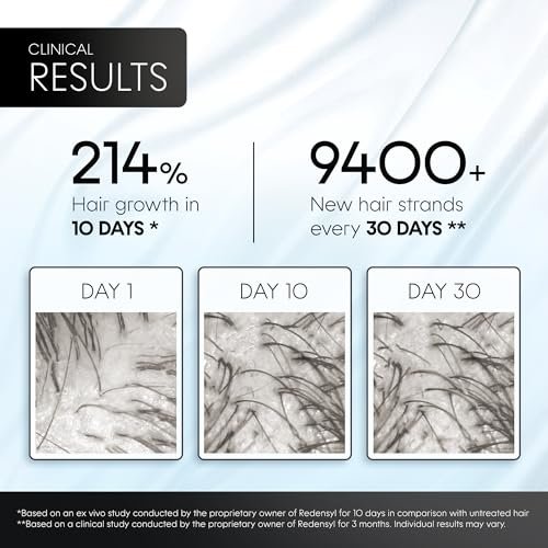 Scalp Delivery AM/PM GHK-CU Peptide Hair Growth Serum | DHT Blocker with Stem Cells, Redensyl, Capixyl, Anagain, Procapil | Multi-Peptide Serum for Hair Density | 2 x 30 mL Avelisse