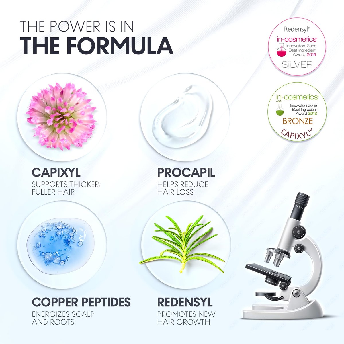 Scalp Delivery AM/PM GHK-CU Peptide Hair Growth Serum | DHT Blocker with Stem Cells, Redensyl, Capixyl, Anagain, Procapil | Multi-Peptide Serum for Hair Density | 2 x 30 mL Avelisse
