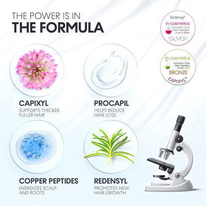 Scalp Delivery AM/PM GHK-CU Peptide Hair Growth Serum | DHT Blocker with Stem Cells, Redensyl, Capixyl, Anagain, Procapil | Multi-Peptide Serum for Hair Density | 2 x 30 mL Avelisse