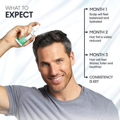 Scalp Delivery AM/PM GHK-CU Peptide Hair Growth Serum | DHT Blocker with Stem Cells, Redensyl, Capixyl, Anagain, Procapil | Multi-Peptide Serum for Hair Density | 2 x 30 mL Avelisse