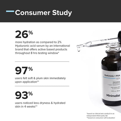 Minimalist Hyaluronic Acid + PGA 2% Face Serum - Multi-Depth Hydration for Plumper, Smoother Skin - 1 Fl Oz (30 ml) Avelisse