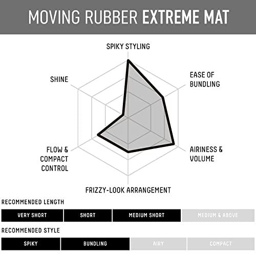 GATSBY Moving Rubber Extreme Mat Hair Styling Wax - Strong Hold, Matte Finish, 80g/2.8oz - görsel 9