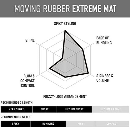 GATSBY Moving Rubber Extreme Mat Hair Styling Wax - Strong Hold, Matte Finish, 80g/2.8oz