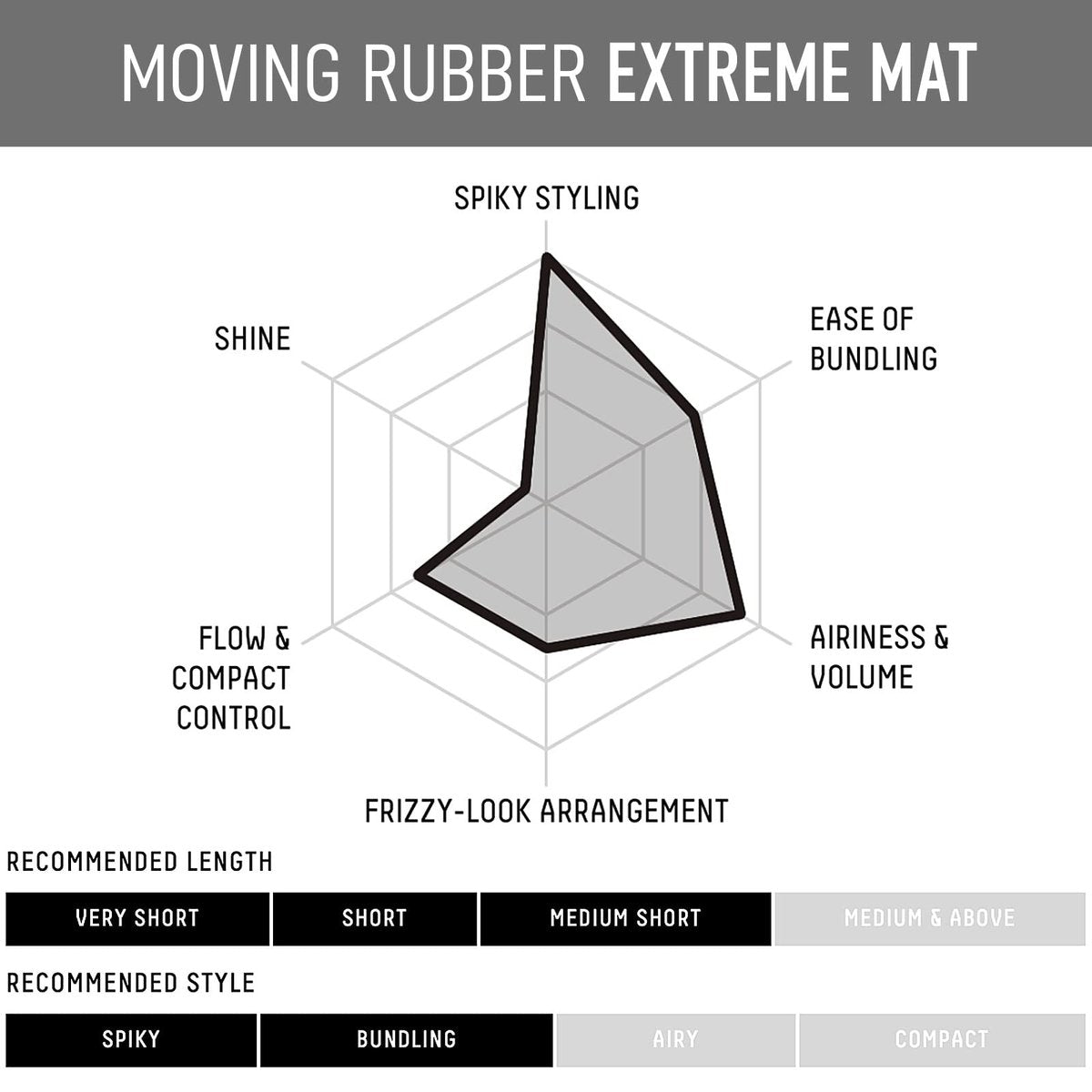 GATSBY Moving Rubber Extreme Mat Hair Styling Wax - Strong Hold, Matte Finish, 80g/2.8oz - görsel 10