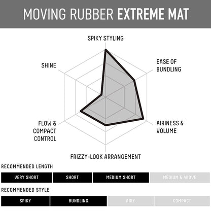 GATSBY Moving Rubber Extreme Mat Hair Styling Wax - Strong Hold, Matte Finish, 80g/2.8oz