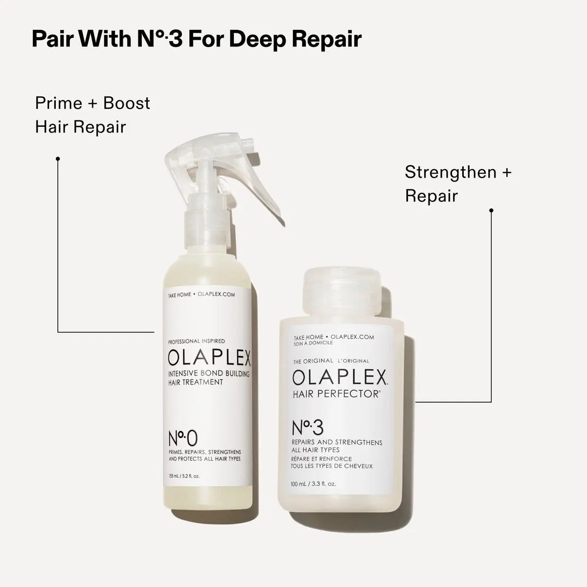 Olaplex Nº. 0 Intensive Bond Building Hair Treatment - 5.2 Fl Oz Avelisse