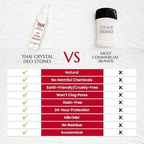 2-Pack Thai Crystal Deodorant Mist Spray (8 oz) – Unscented Mineral Salt Deodorizer for Men, Women & Athletes – Aluminum-Free, Travel-Friendly Avelisse