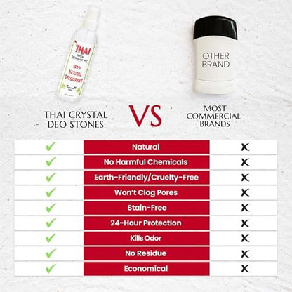 2-Pack Thai Crystal Deodorant Mist Spray (8 oz) – Unscented Mineral Salt Deodorizer for Men, Women & Athletes – Aluminum-Free, Travel-Friendly Avelisse