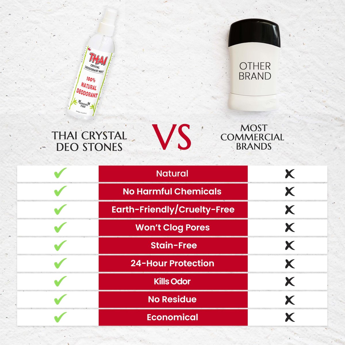 2-Pack Thai Crystal Deodorant Mist Spray (8 oz) – Unscented Mineral Salt Deodorizer for Men, Women & Athletes – Aluminum-Free, Travel-Friendly Avelisse