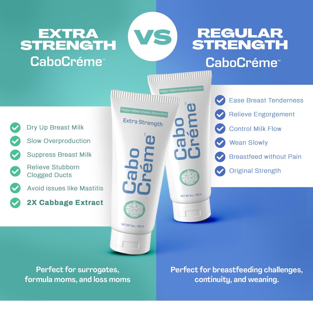 CaboCréme Extra Strength Cabbage Breast Cream - 2X Strength for Engorgement Relief and Breastfeeding Weaning Support - Dry Up Breast Milk - OB-GYN Created & Breastfeeding Mother-Approved - 2 oz Avelisse