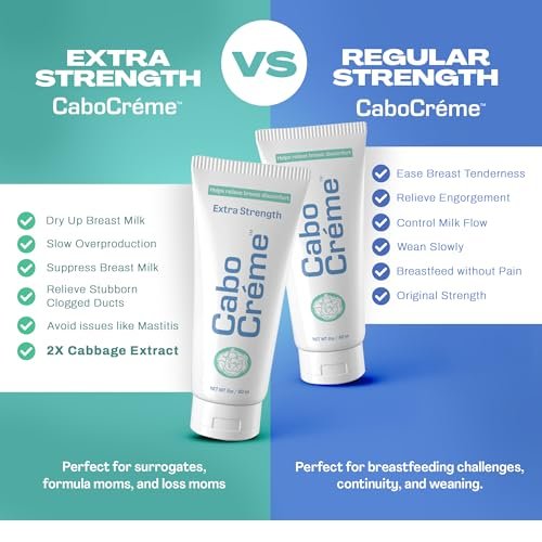 CaboCréme Extra Strength Cabbage Breast Cream - 2X Strength for Engorgement Relief and Breastfeeding Weaning Support - Dry Up Breast Milk - OB-GYN Created & Breastfeeding Mother-Approved - 2 oz Avelisse