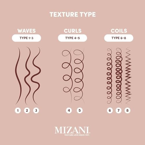 Mizani Style Shifter Society Heat Screen Heat Protectant Spray - Anti-Frizz & Glossy Shiny Finish for Textured, Curly, and Coily Hair Avelisse