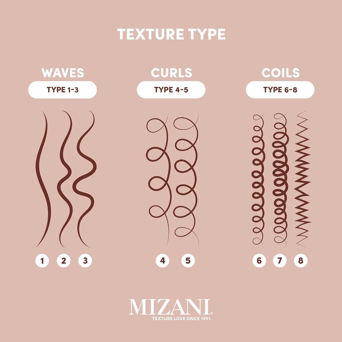 Mizani Style Shifter Society Heat Screen Heat Protectant Spray - Anti-Frizz & Glossy Shiny Finish for Textured, Curly, and Coily Hair Avelisse