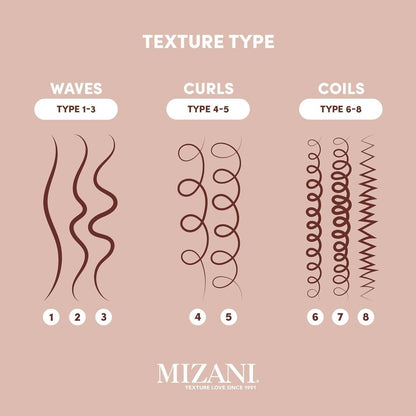 Mizani Style Shifter Society Heat Screen Heat Protectant Spray - Anti-Frizz & Glossy Shiny Finish for Textured, Curly, and Coily Hair Avelisse