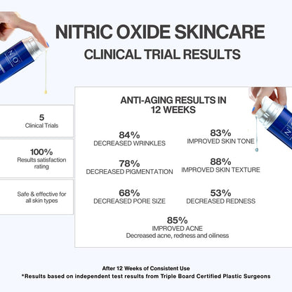 N1O1 Nitric Oxide Activating Serum with Antioxidants – Hydrating Face Serum, Decreases Wrinkles, Pore Minimizer, Improves Skin Texture, Helps Dark Spots, 1 Fl Oz (30ml) Avelisse