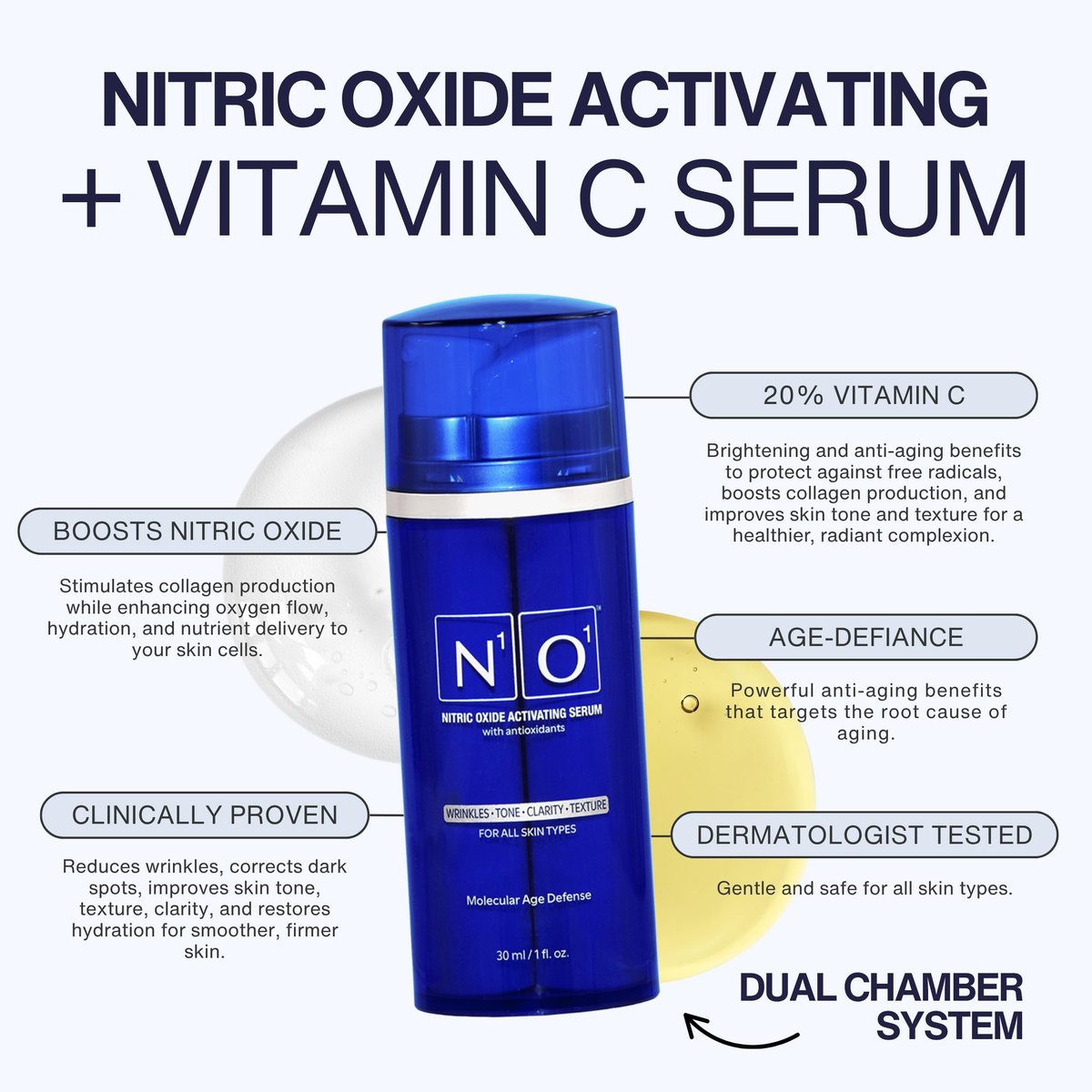 N1O1 Nitric Oxide Activating Serum with Antioxidants – Hydrating Face Serum, Decreases Wrinkles, Pore Minimizer, Improves Skin Texture, Helps Dark Spots, 1 Fl Oz (30ml) Avelisse
