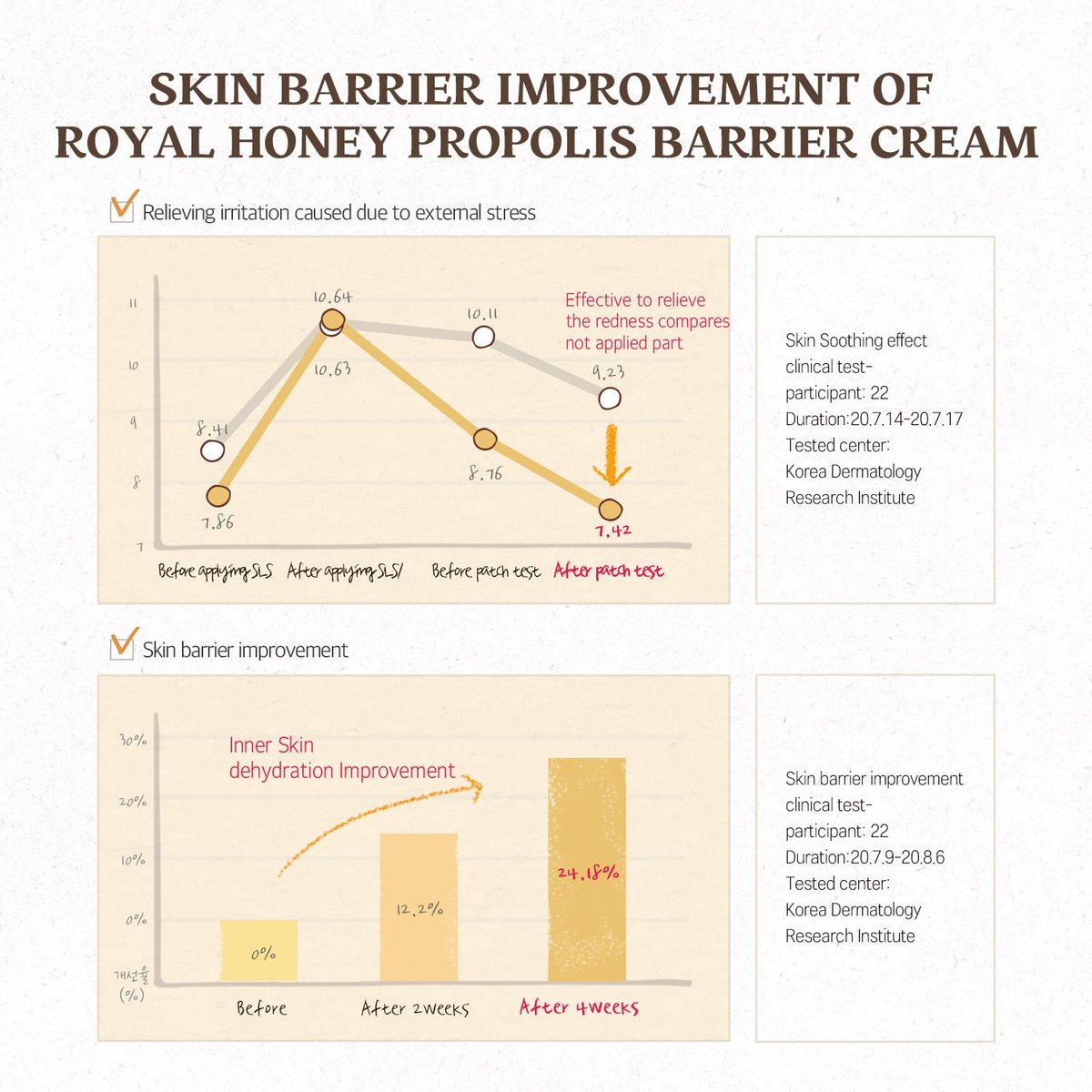 SKINFOOD Royal Honey Propolis Enrich Barrier Cream - 50% Black Bee Propolis & Royal Jelly Extract Face Cream - Propolis Serum for Skin - Royal Essence Facial Cream - 2.13 Fl. Oz (63 mL) Avelisse