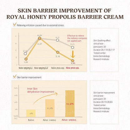 SKINFOOD Royal Honey Propolis Enrich Barrier Cream - 50% Black Bee Propolis & Royal Jelly Extract Face Cream - Propolis Serum for Skin - Royal Essence Facial Cream - 2.13 Fl. Oz (63 mL) Avelisse
