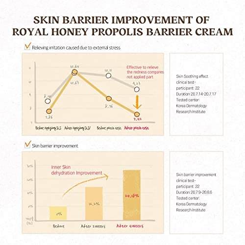 SKINFOOD Royal Honey Propolis Enrich Barrier Cream - 50% Black Bee Propolis & Royal Jelly Extract Face Cream - Propolis Serum for Skin - Royal Essence Facial Cream - 2.13 Fl. Oz (63 mL) Avelisse