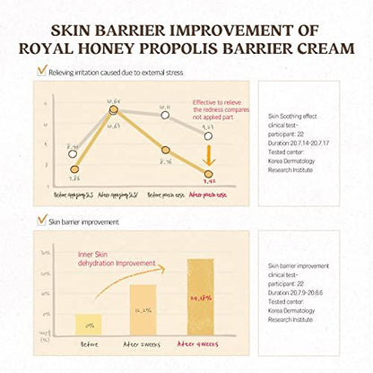 SKINFOOD Royal Honey Propolis Enrich Barrier Cream - 50% Black Bee Propolis & Royal Jelly Extract Face Cream - Propolis Serum for Skin - Royal Essence Facial Cream - 2.13 Fl. Oz (63 mL) Avelisse