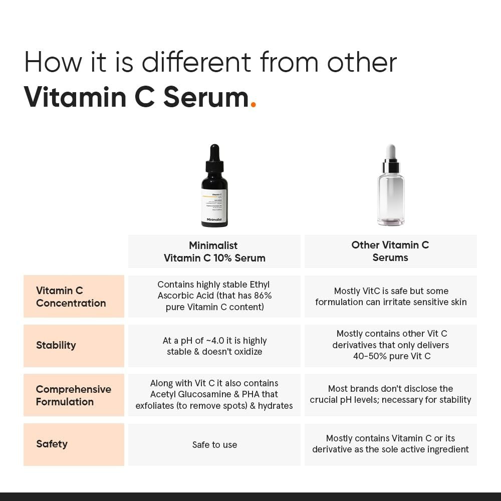 Minimalist 10% Vitamin C Serum for Brightening & Hydration - All Skin Types, 1 Fl Oz - görsel 9