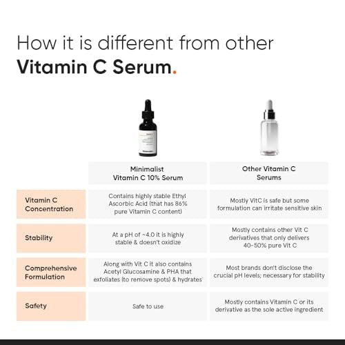 Minimalist 10% Vitamin C Serum for Brightening & Hydration - All Skin Types, 1 Fl Oz - görsel 10
