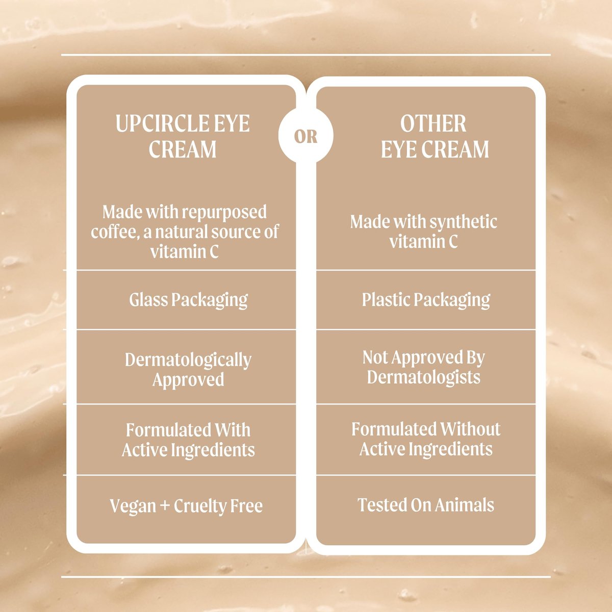 UpCircle Eye Cream with Coffee & Hyaluronic Acid – Natural, Vegan & Cruelty-Free for Dark Circles, Puffiness & Wrinkles (0.5 fl oz) Avelisse