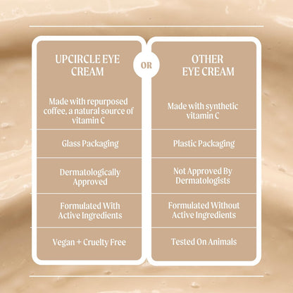 UpCircle Eye Cream with Coffee & Hyaluronic Acid – Natural, Vegan & Cruelty-Free for Dark Circles, Puffiness & Wrinkles (0.5 fl oz) Avelisse