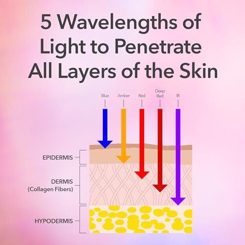 Dr. Dennis Gross DRx SpectraLite FaceWare Pro – LED Face Mask for Skin Rejuvenation with Dual Red & Blue Light Therapy, FSA HSA Eligible Avelisse