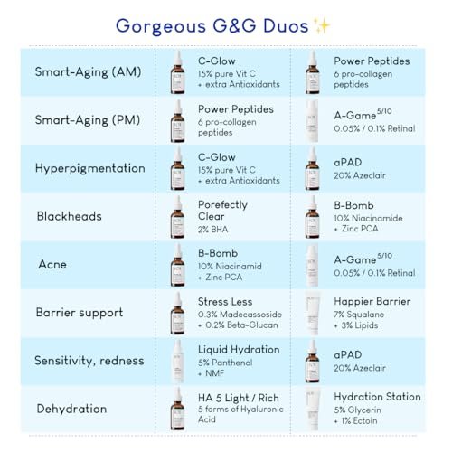 Geek & Gorgeous Stress Less Lightweight Gel Serum with Beta-Glucan & Madecassoside – Soothing Care for Sensitive Skin, 1 oz Avelisse