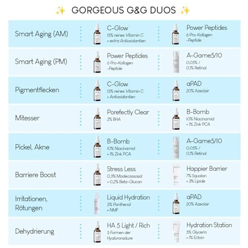 Geek & Gorgeous B-Bomb 10% Niacinamide Serum with Zinc PCA & Sarcosine – Minimize Pores, Control Oil, Reduce Blemishes for Combination Skin (1 fl oz) - görsel 16