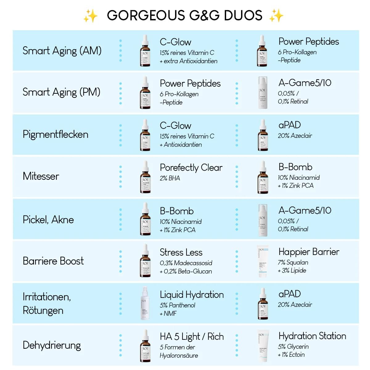 Geek & Gorgeous B-Bomb 10% Niacinamide Serum with Zinc PCA & Sarcosine – Minimize Pores, Control Oil, Reduce Blemishes for Combination Skin (1 fl oz) - görsel 15