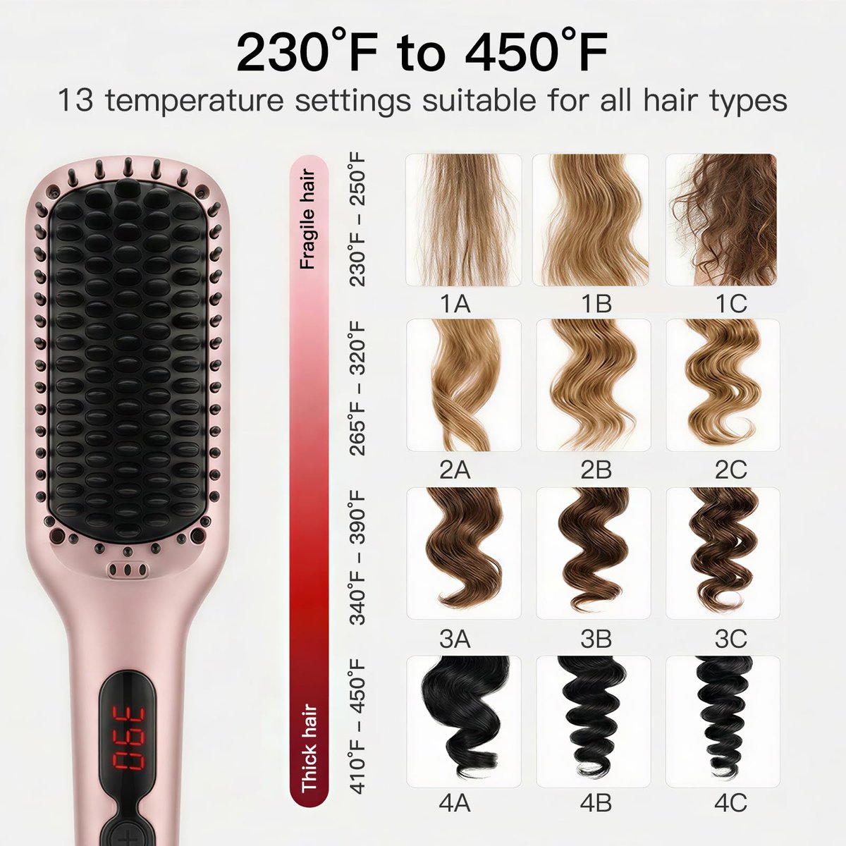 MEGAWISE Pro Ceramic Ionic Hair Straightener Brush - Fast 20s Heating, Auto-Off, Anti-Scald, Dual Voltage, Rotatable Cord (Pink) Avelisse