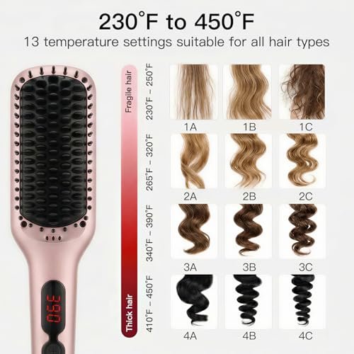MEGAWISE Pro Ceramic Ionic Hair Straightener Brush - Fast 20s Heating, Auto-Off, Anti-Scald, Dual Voltage, Rotatable Cord (Pink) Avelisse