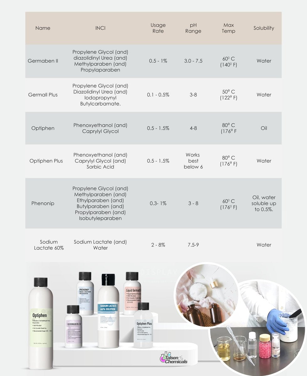 Talsen Chemicals Optiphen Plus Preservative for Cosmetics - Natural Preservative for Lotions, Serums & DIY Products (1 oz / 30 mL) - görsel 13
