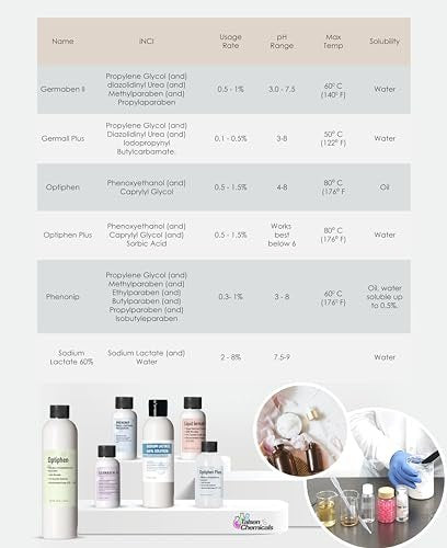 Talsen Chemicals Optiphen Plus Preservative for Cosmetics - Natural Preservative for Lotions, Serums & DIY Products (1 oz / 30 mL)