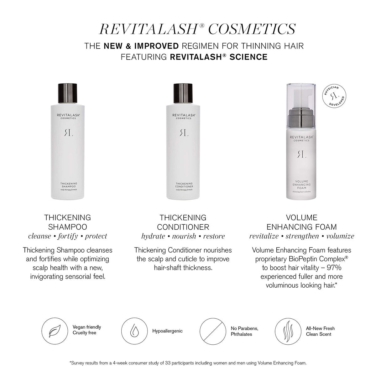 RevitaLash Cosmetics Thickening Conditioner - Scalp Therapy Formula, Hypoallergenic & Cruelty Free, 8.5 Fl Oz Avelisse