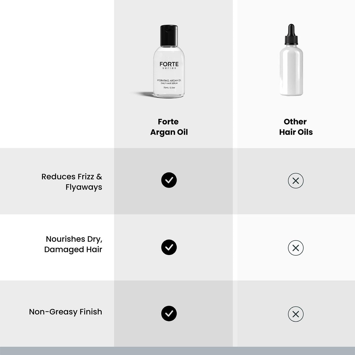 Alex Costa Hydrating Argan Oil Daily Hair Serum for Men - Forte Series Sulfate Free Argan Hair Oil for Dry Damaged Hair, Styling (75 ml/2.5 oz) Avelisse