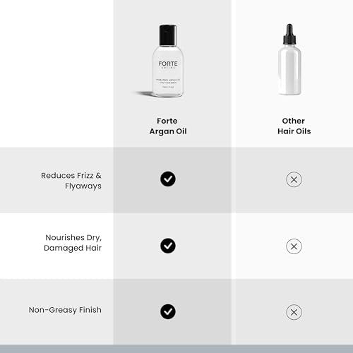 Alex Costa Hydrating Argan Oil Daily Hair Serum for Men - Forte Series Sulfate Free Argan Hair Oil for Dry Damaged Hair, Styling (75 ml/2.5 oz) Avelisse